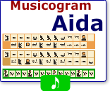Aida musicogram